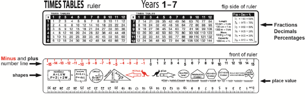 Picture of MAD MATHS RULER - TIMES TABLE